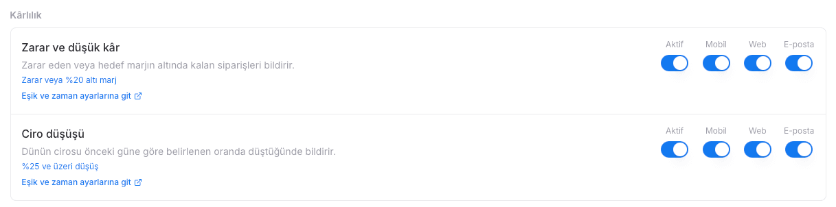 EZV zarar ve düşük kâr ile ciro düşüşü bildirim kuralları