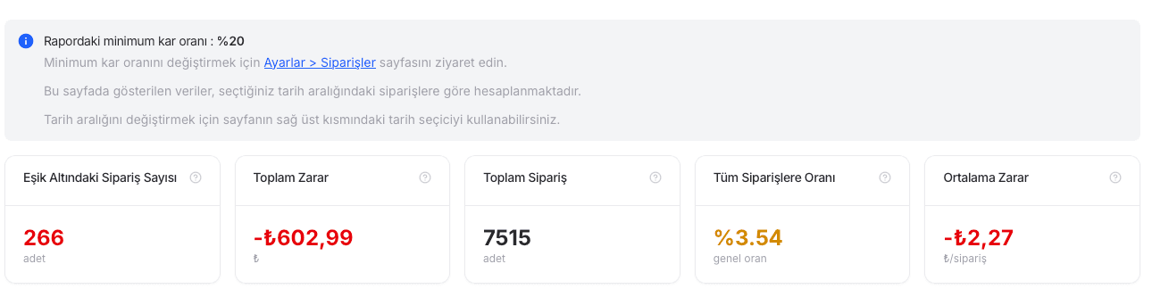 EZV kâr eşiği altındaki siparişler raporunda minimum oran ve özet metrik kartları
